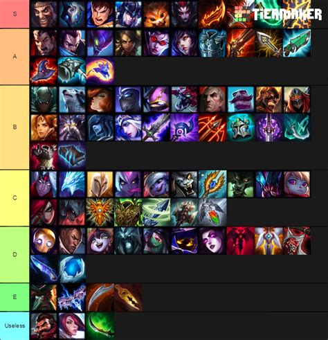 nizyt.com - item|TFT Item Tier List .